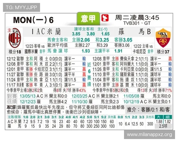关于AC米兰的最新战绩和赛季分析助你全面了解这支意甲豪门的实力变化
