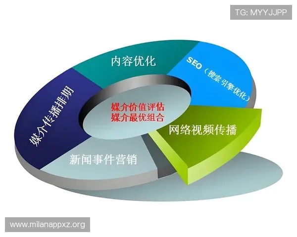 米兰平台在游戏数据分析与用户行为追踪中的关键优势详解